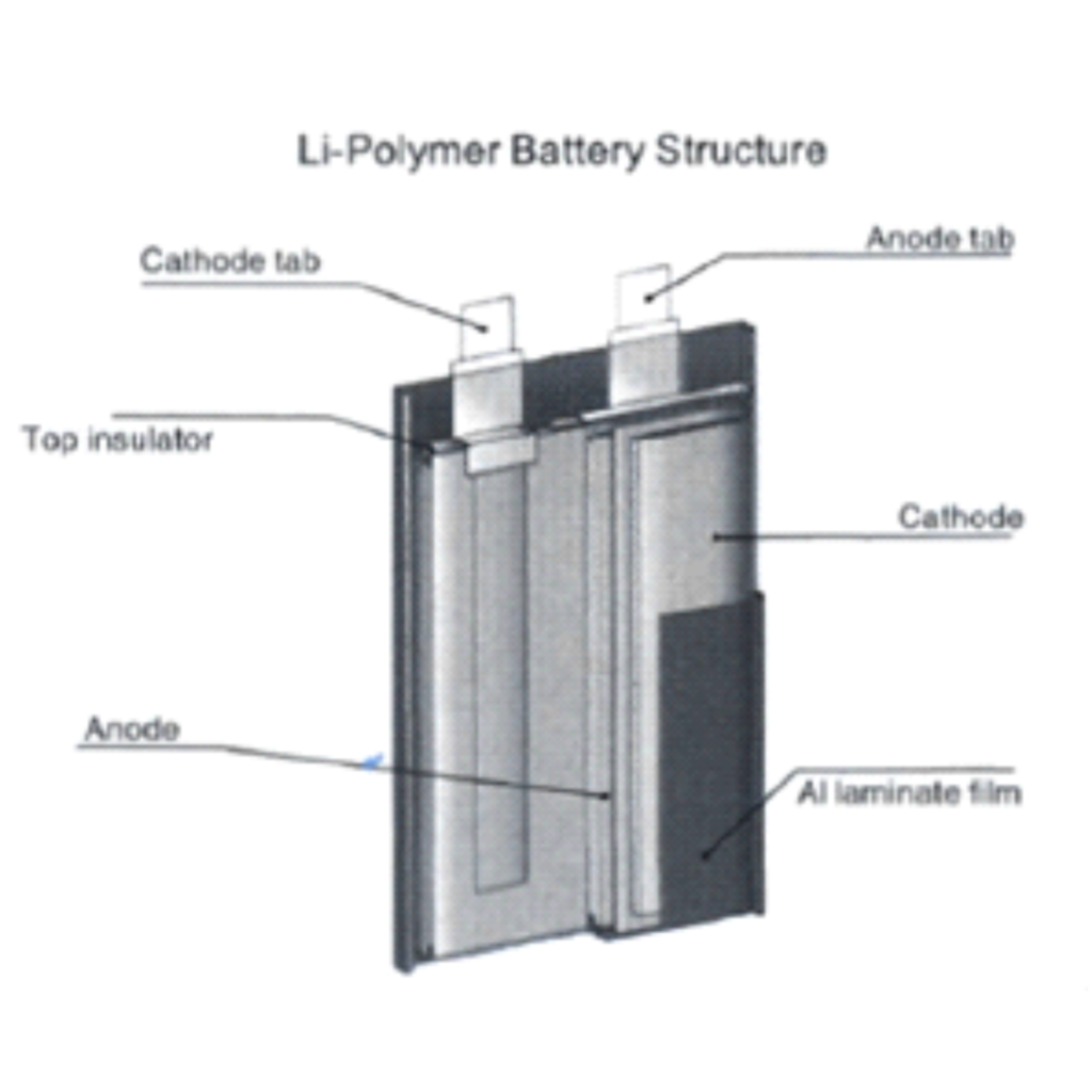 Battery making In India| HES Battery Experts Pvt Ltd
