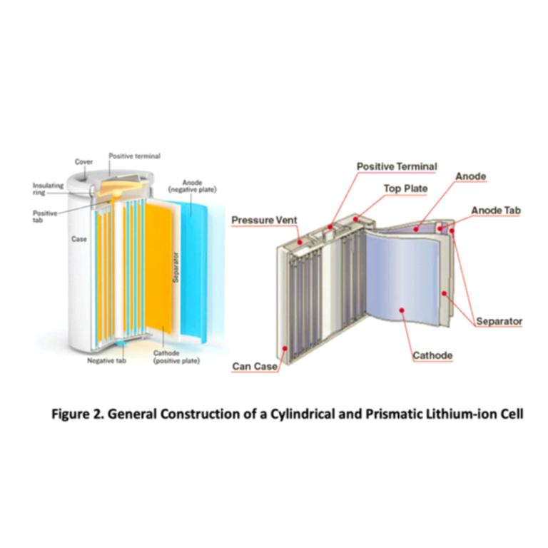 Battery making In India| HES Battery Experts Pvt Ltd